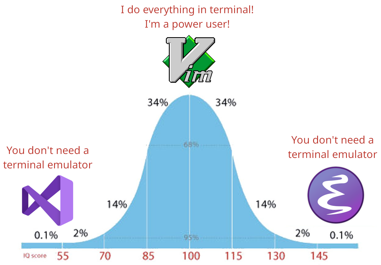 https://andreyor.st/posts/2023-10-27-you-dont-need-a-terminal-emulator/